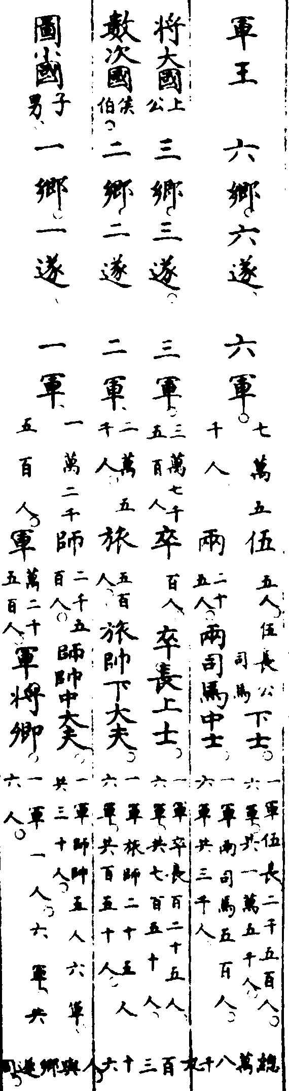 ����ͼ��