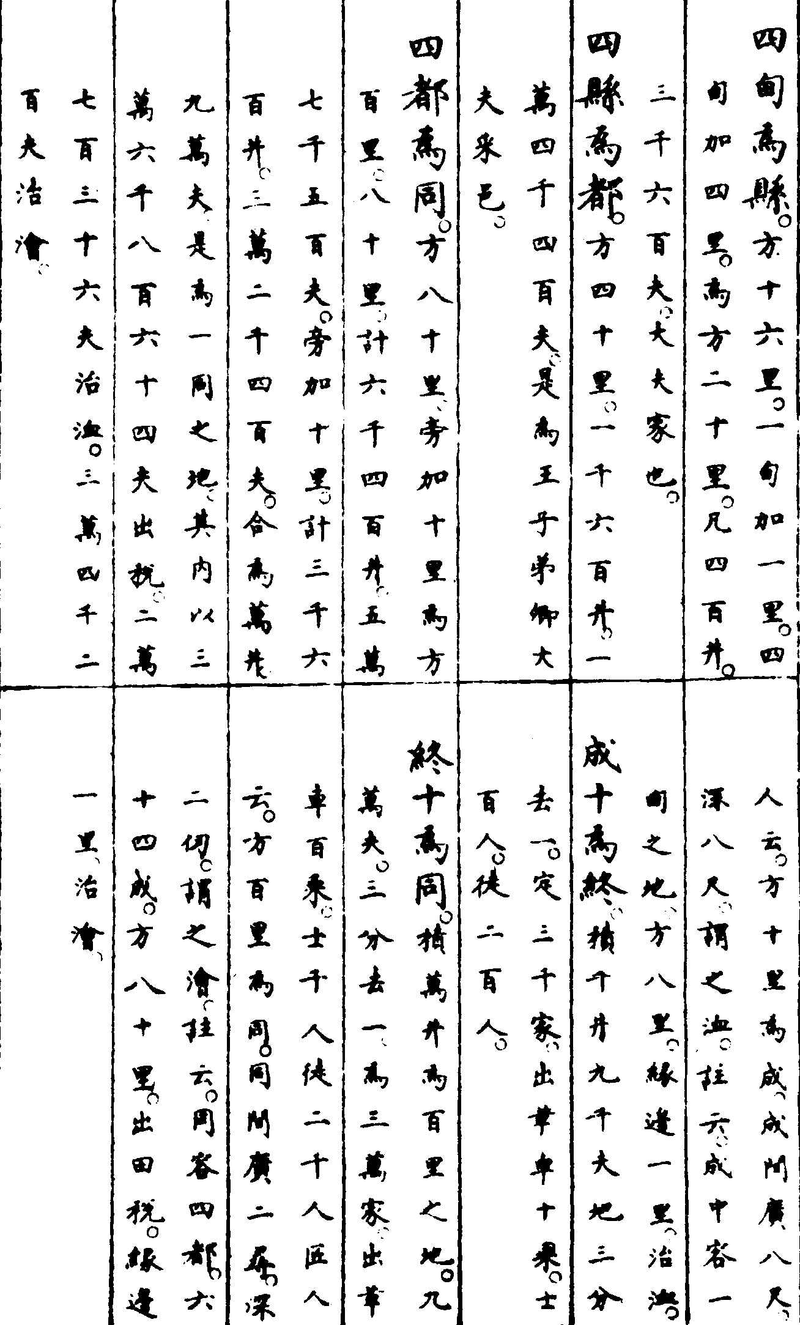 ����ͼ��