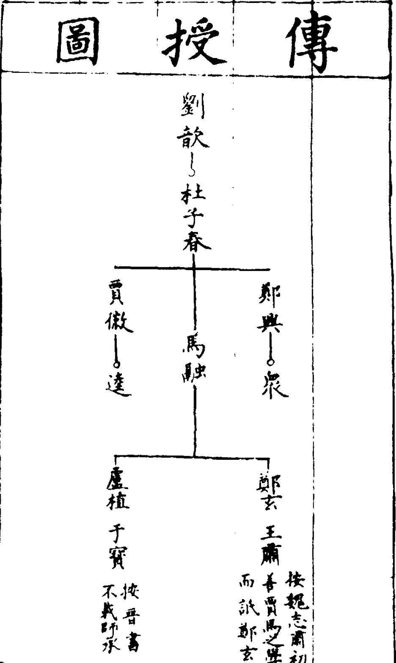 ����ͼ��