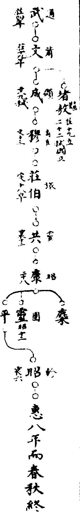 ����ͼ��