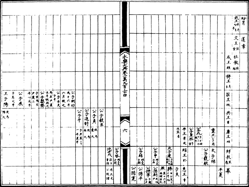 ����ͼ��