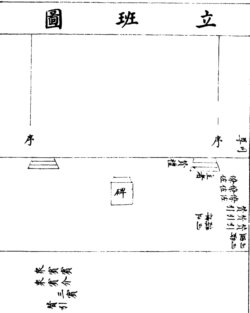 ����ͼ��