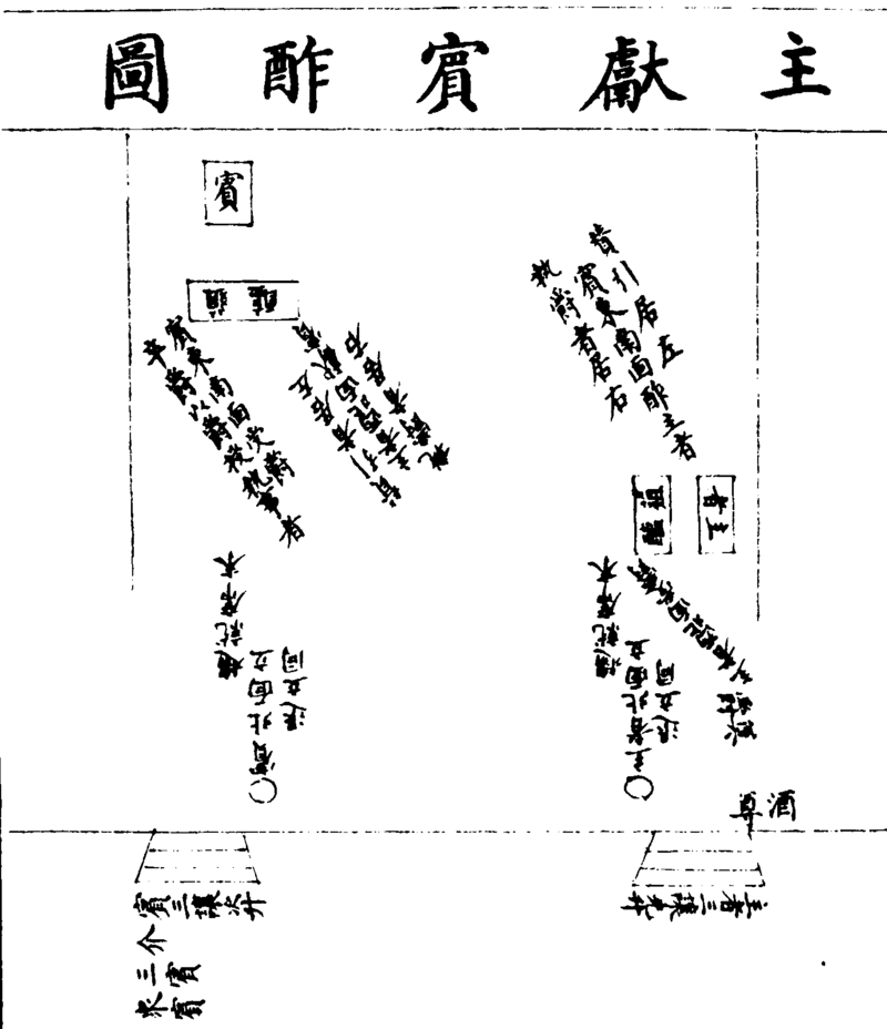 ����ͼ��