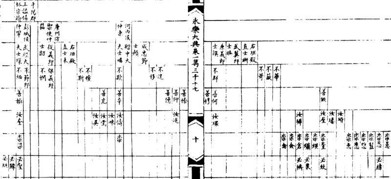 ����ͼ��