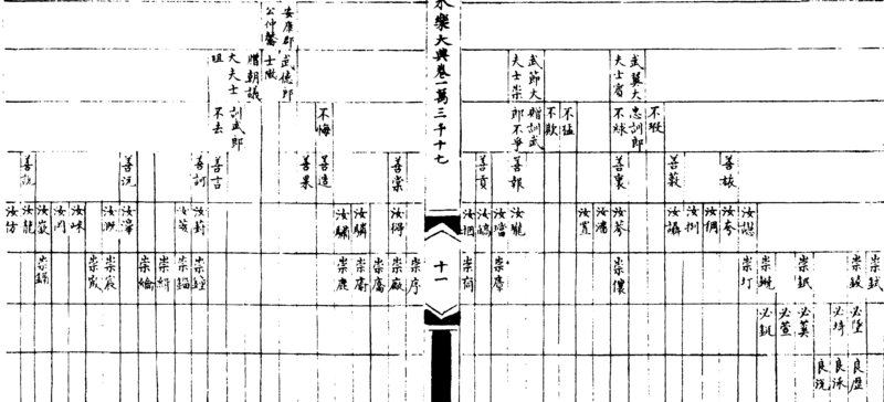 ����ͼ��