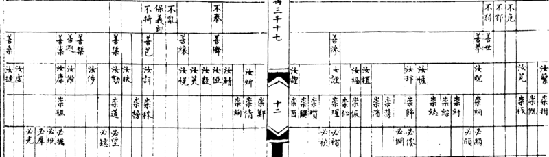 ����ͼ��