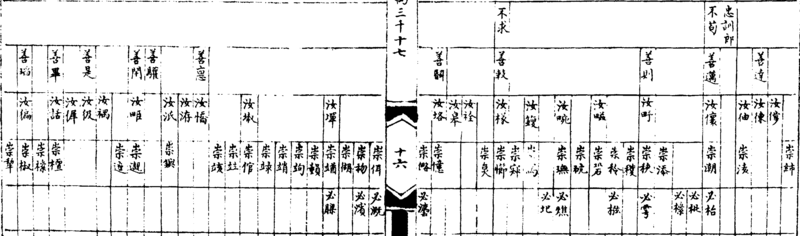 ����ͼ��