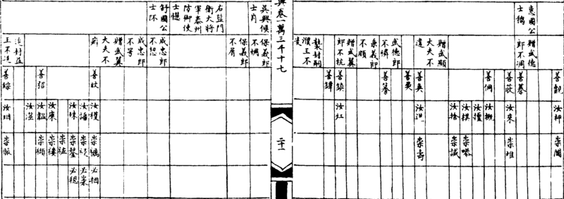 ����ͼ��