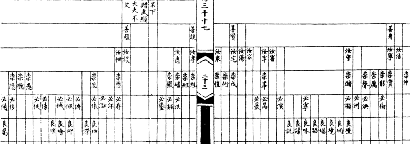 ����ͼ��