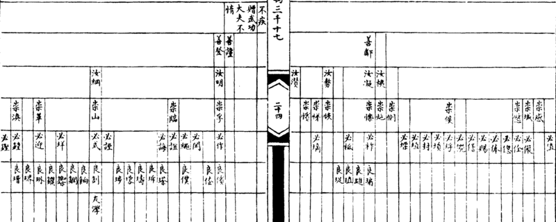 ����ͼ��