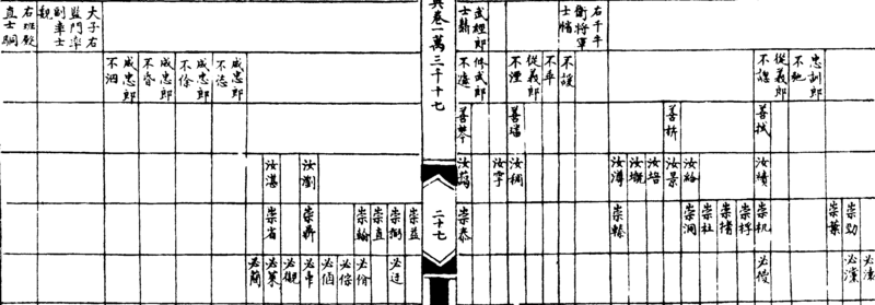 ����ͼ��