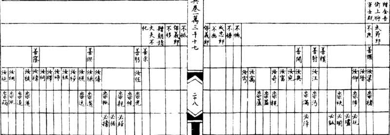 ����ͼ��