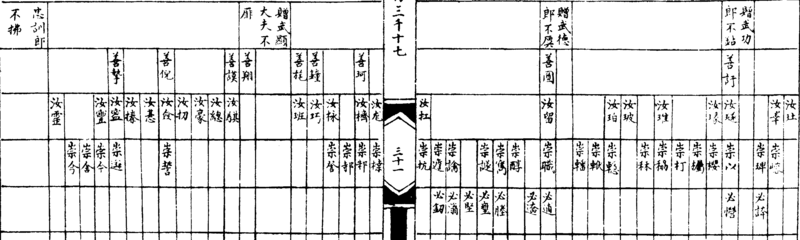 ����ͼ��