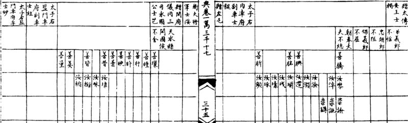 ����ͼ��