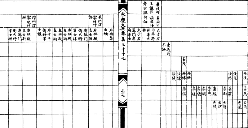 ����ͼ��