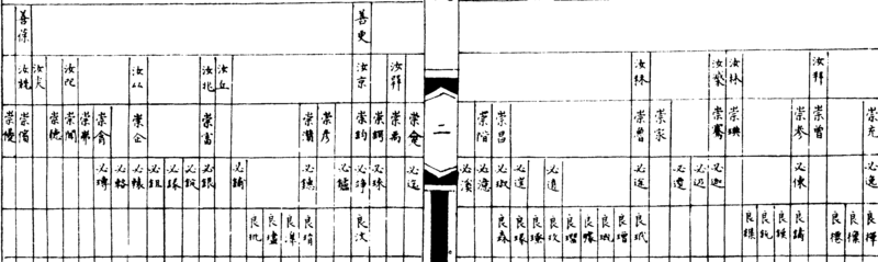 ����ͼ��