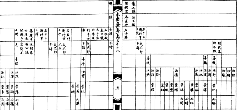 ����ͼ��