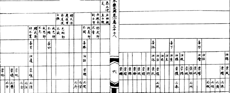 ����ͼ��