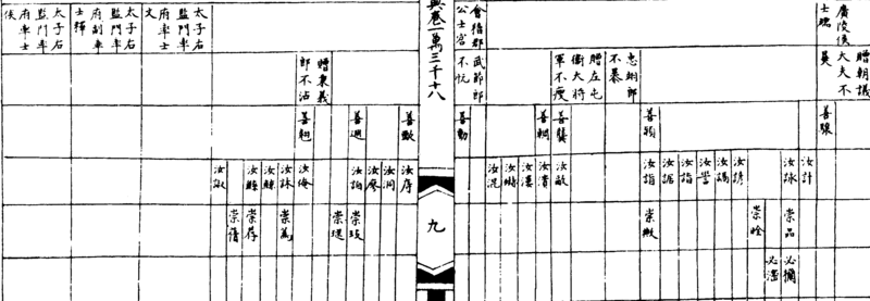 ����ͼ��