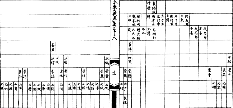 ����ͼ��