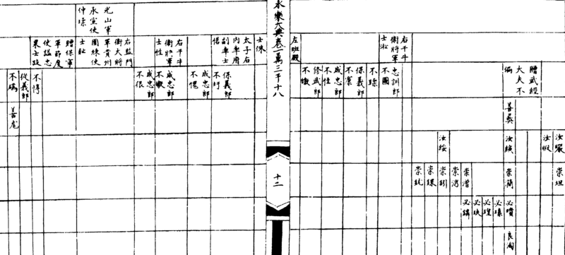 ����ͼ��