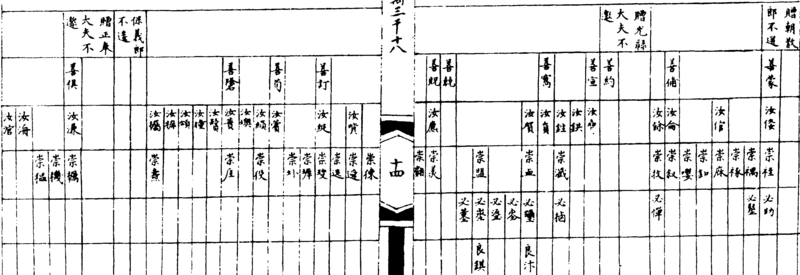 ����ͼ��