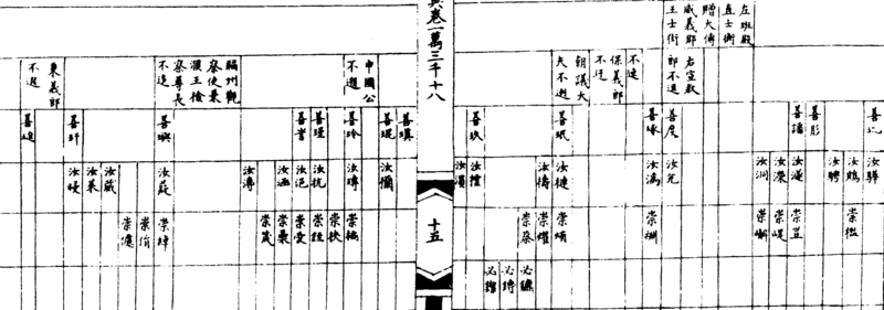 ����ͼ��