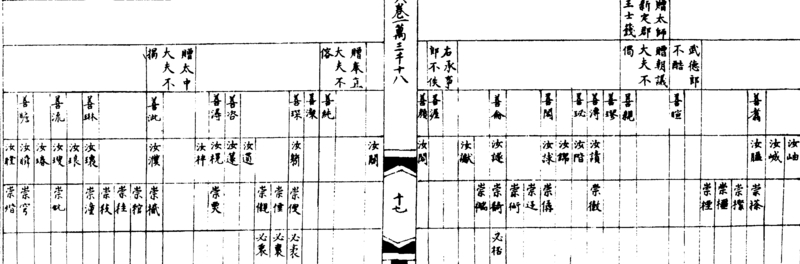 ����ͼ��