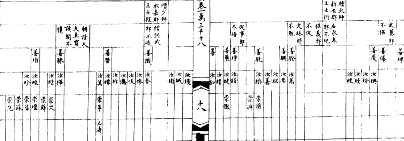 ����ͼ��