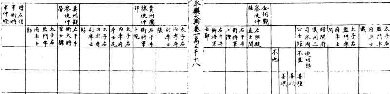 ����ͼ��