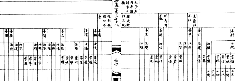 ����ͼ��