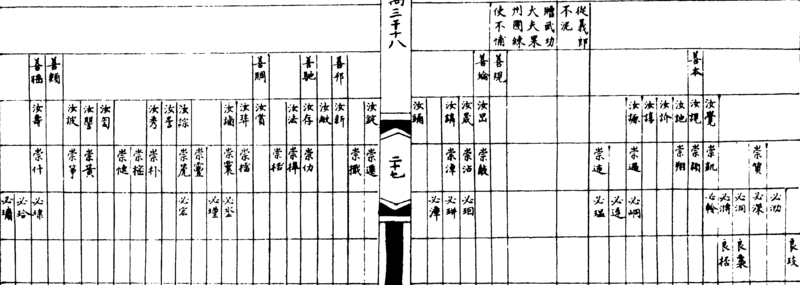 ����ͼ��