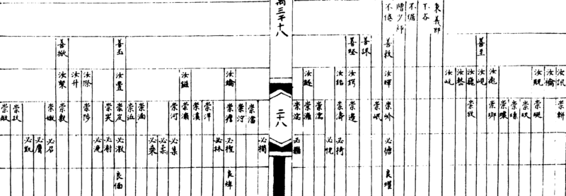 ����ͼ��