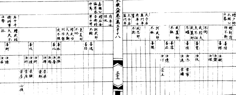 ����ͼ��