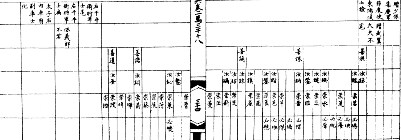 ����ͼ��