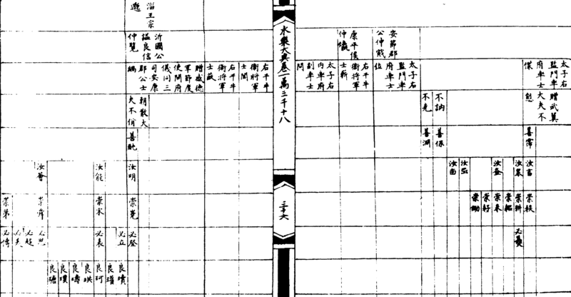 ����ͼ��