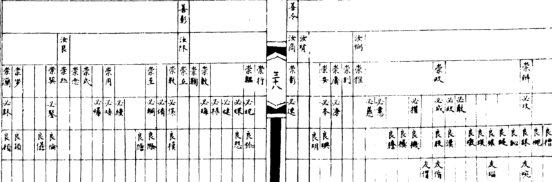 ����ͼ��