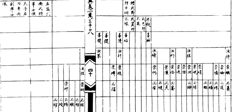 ����ͼ��