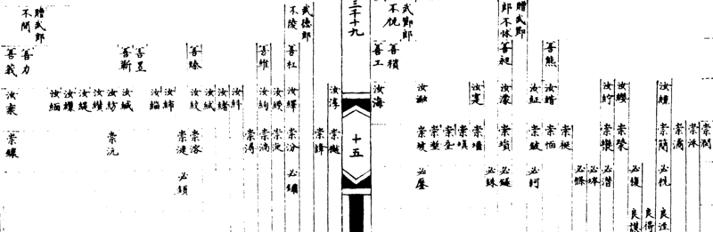 ����ͼ��