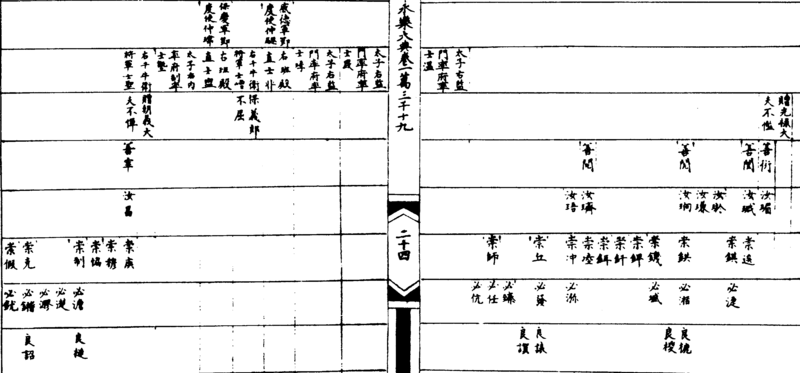 ����ͼ��