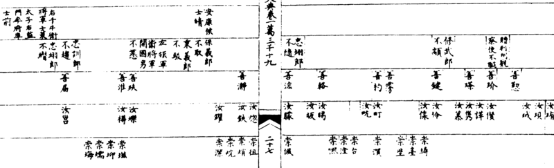 ����ͼ��