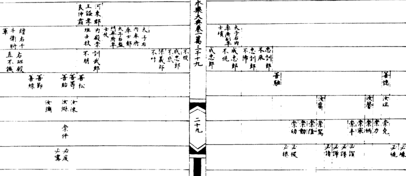 ����ͼ��