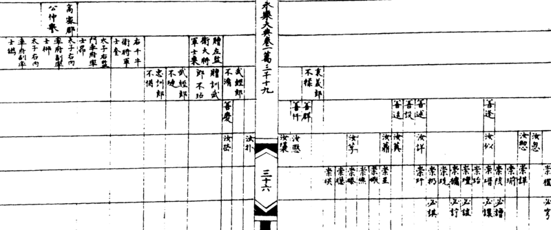 ����ͼ��