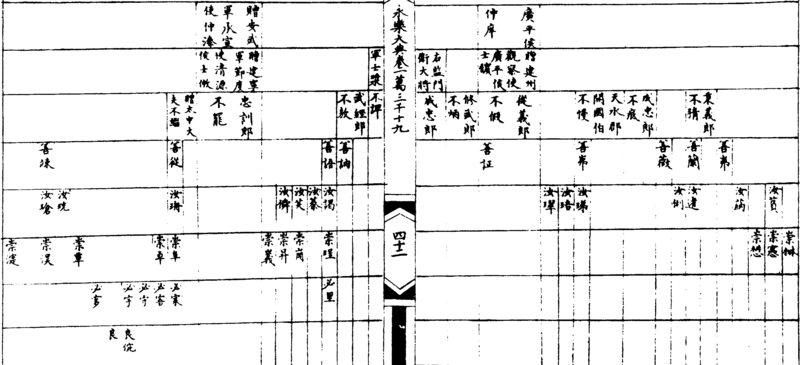 ����ͼ��