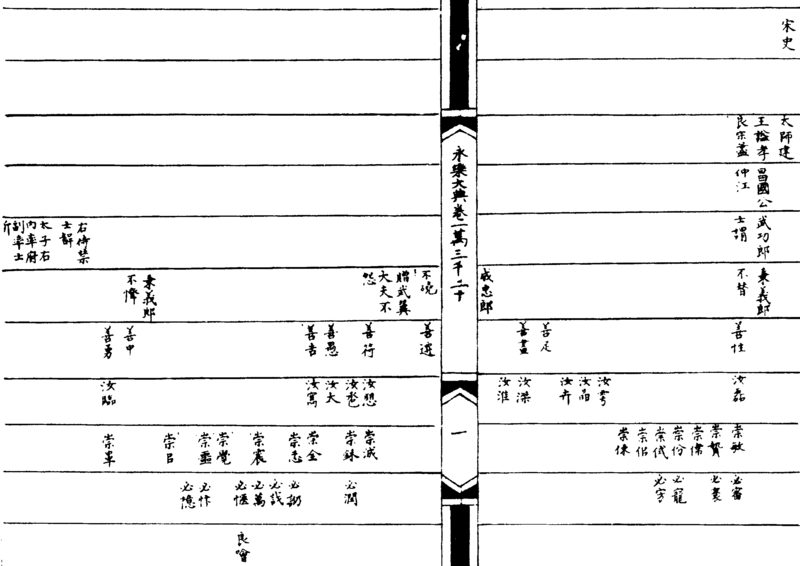 ����ͼ��