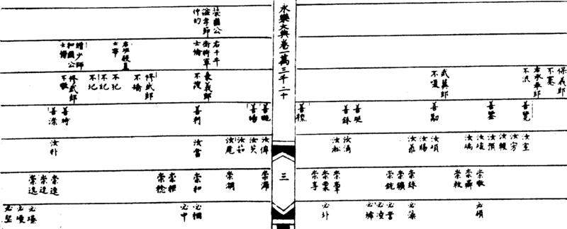 ����ͼ��