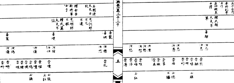 ����ͼ��