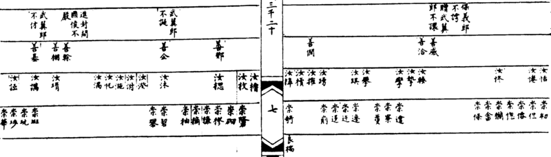 ����ͼ��