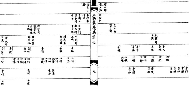 ����ͼ��