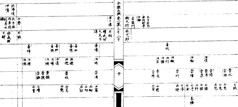 ����ͼ��